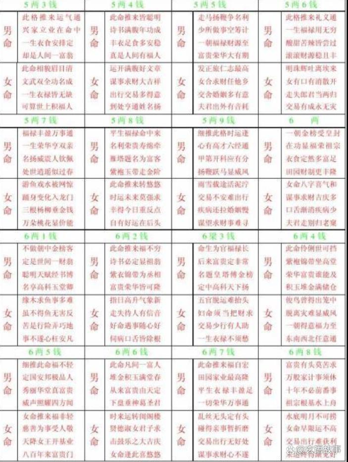 如何查询自己的命理，知道是几斤几两的女命？