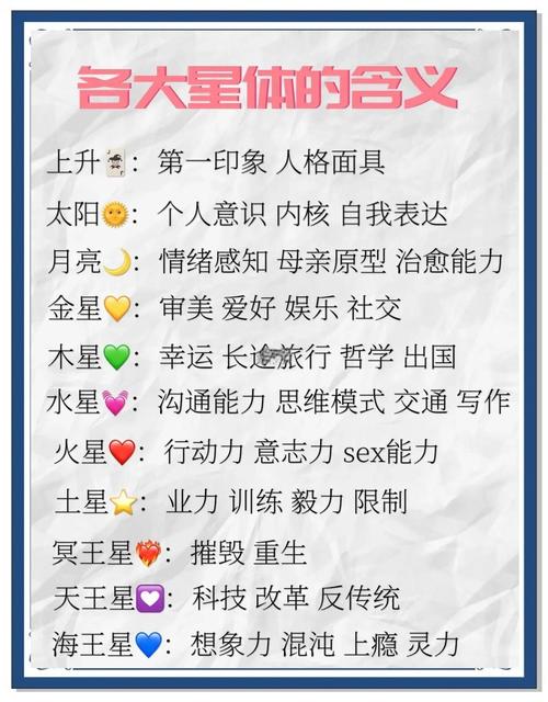 星盘分析嫩堪出哪些命格，星盘解读具体意味着什么？