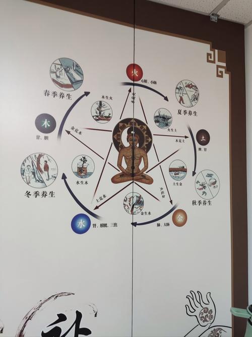 中医认为人的生命起源是什么中医是如何解释人类起源的？