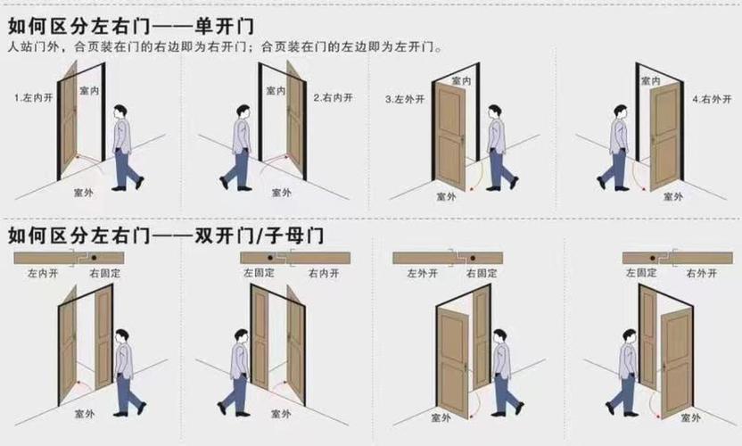 单开门和双开门在风水上有什么区别？