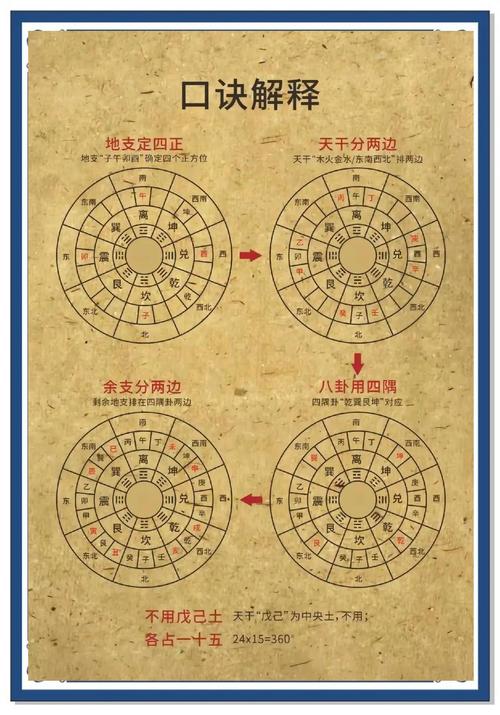 如何根据八字命理确定最佳的山向，选择哪个二十四山向最为适宜？