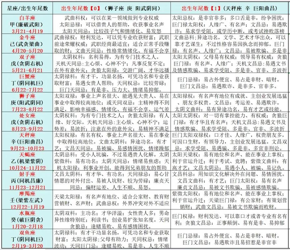 紫微命格包含哪些类型，共有多少种？