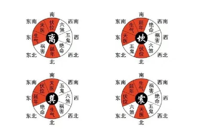 乔字在命格里是哪一种命格？一甲二甲三甲四甲命格是什么？