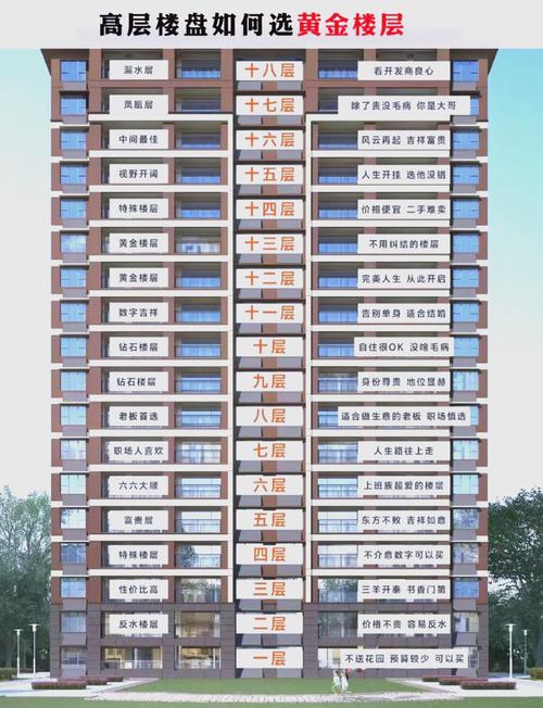 金命火命夫妻选哪层楼最合适？属金楼层住属火楼层如何化解？