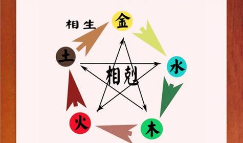 姓名中能透露出哪些命格信息？血格究竟有何含义？