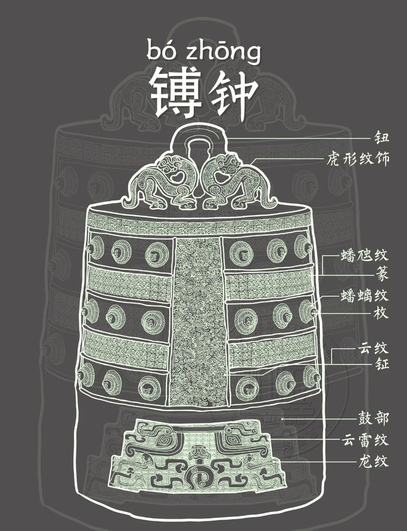 风水中的铜钟是钟表的一种吗？它有什么特殊用途或象征意义？