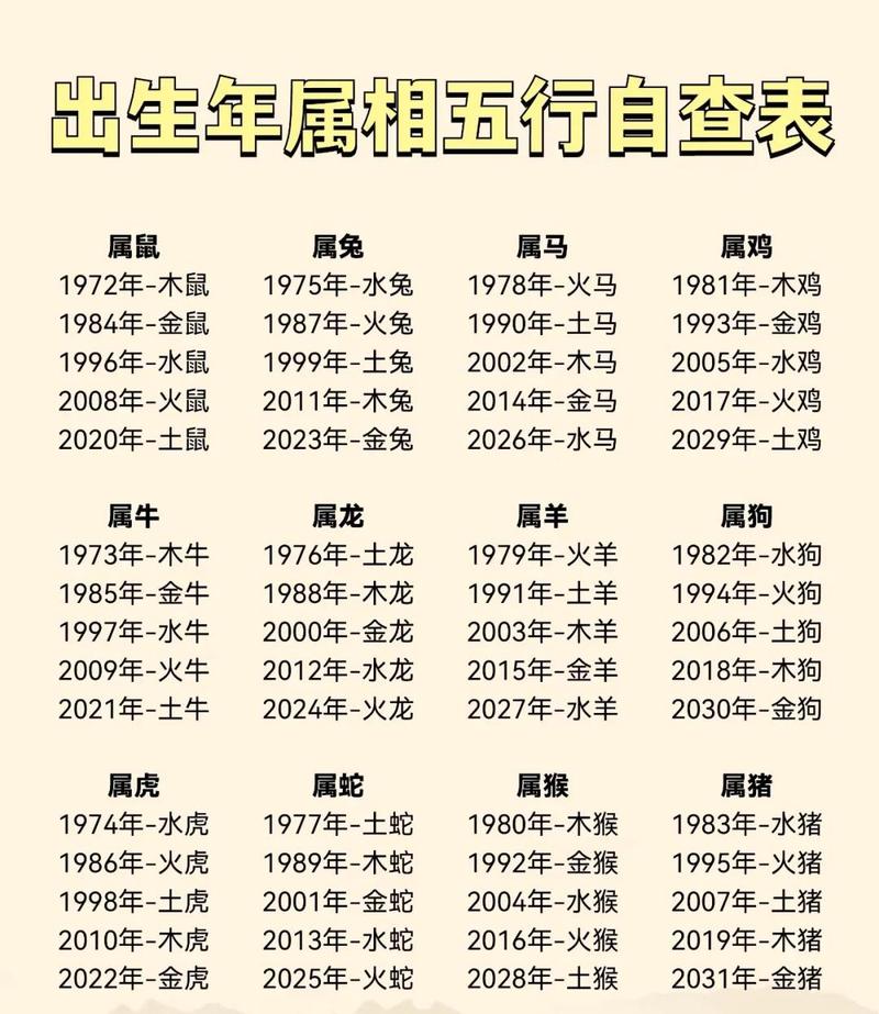 一八七二年属什么命？七八年属马的命里缺少什么？