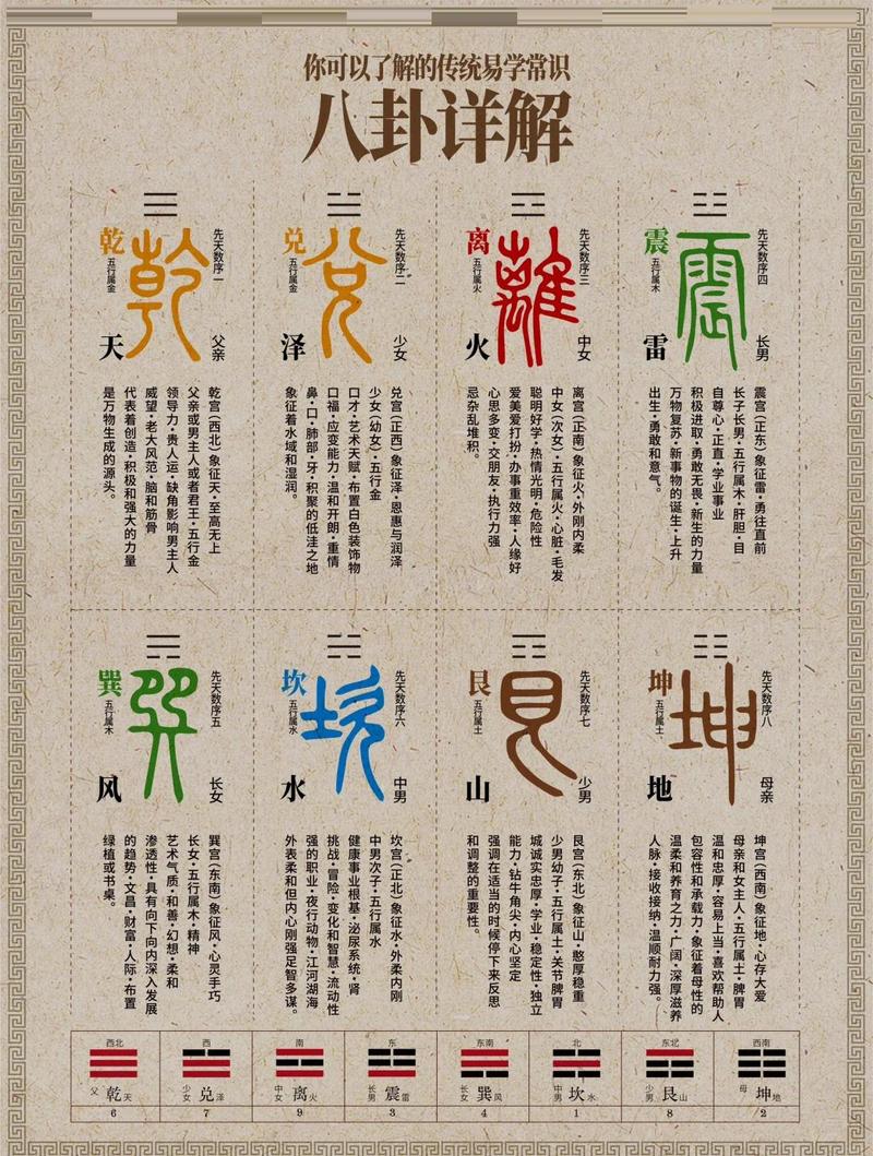 易经风水是否属于中国传统文化中的国学范畴？