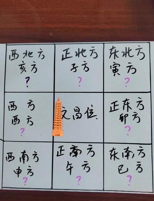 文昌位正确位置在哪里？与命多子命坐文昌有何关联？