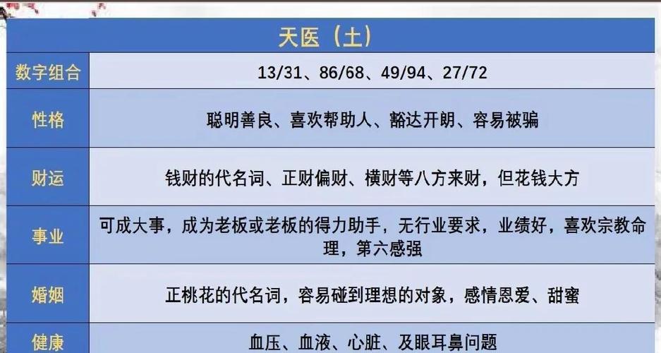 风水与数字之间是否存在某种神秘联系？