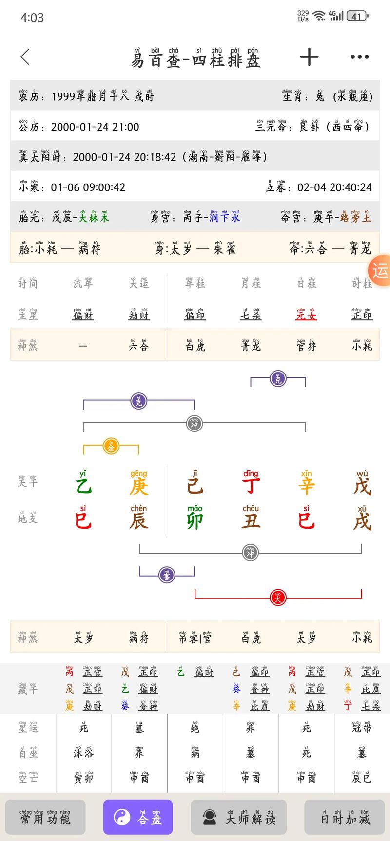 命盘带什么八字适合修道？命盘与八字有何区别？