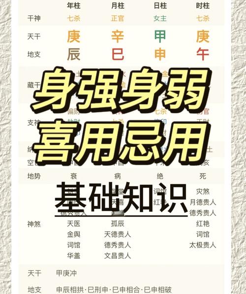 八字命硬命弱是什么含义？身弱命硬的人有哪些显著特点？