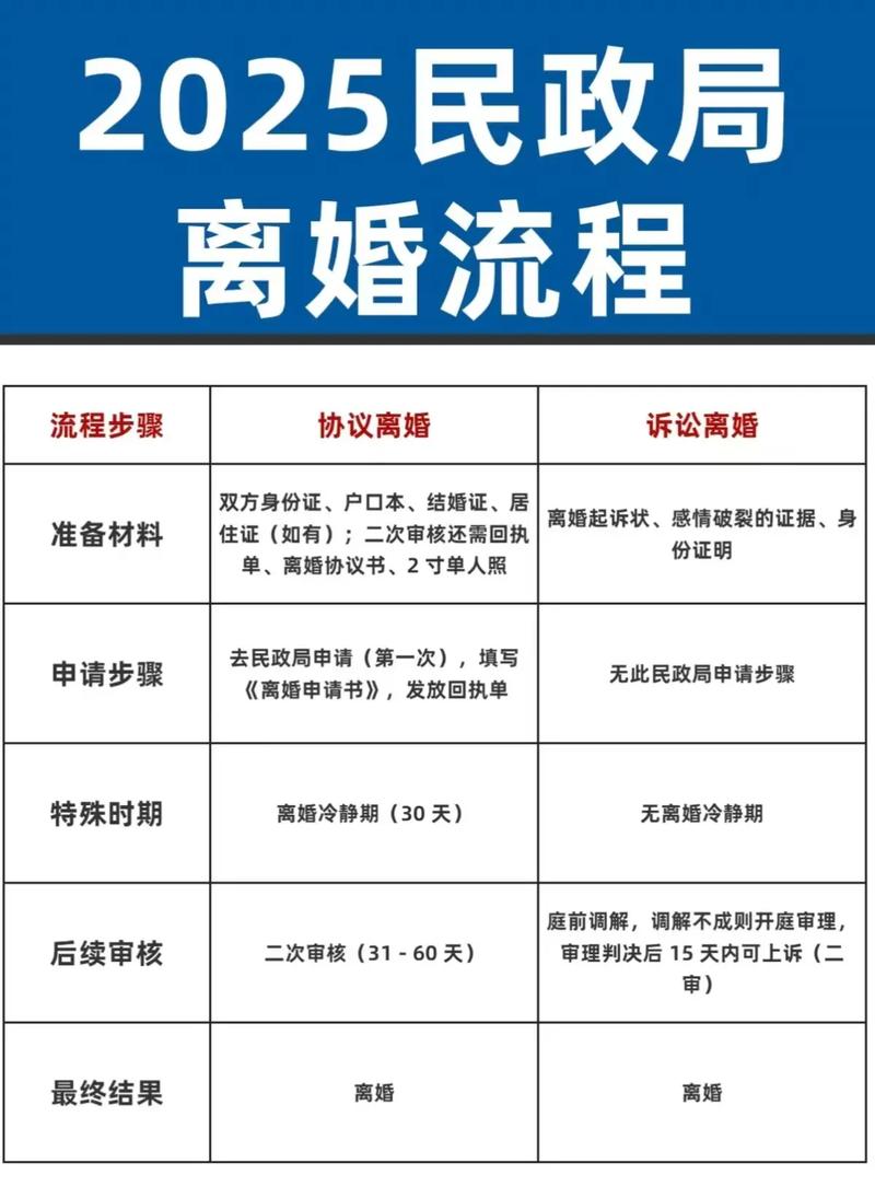 2026年5月11日今日是否为黄道吉日适合办理离婚手续？