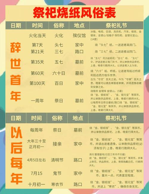 2026年5月29日，5月29日适合祭祀吗，祭祀吉时是什么时候？