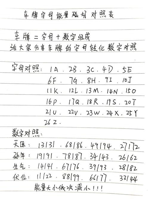 汽车车牌字母与风水之间是否存在关联？