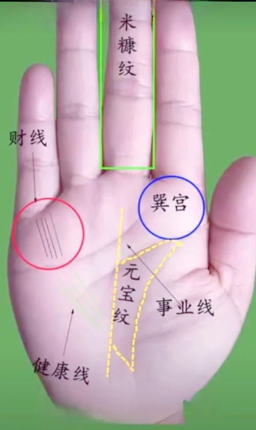 男人手相中哪些手纹预示着有钱命好，注定发达？