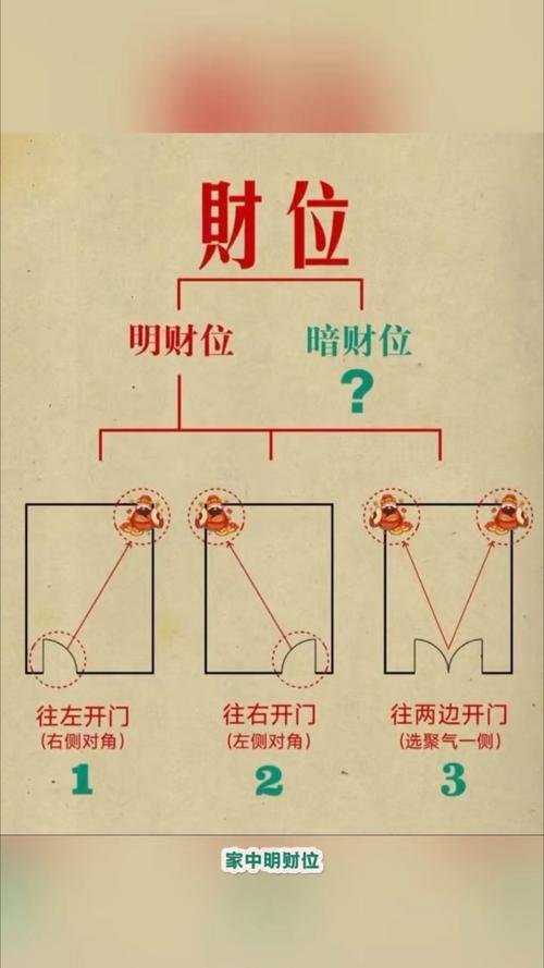 如何准确查找命理中的金库和财库位置？