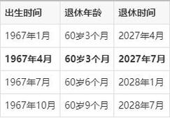 1967年农历出生的人是什么命？67年出生的人哪一年退休？