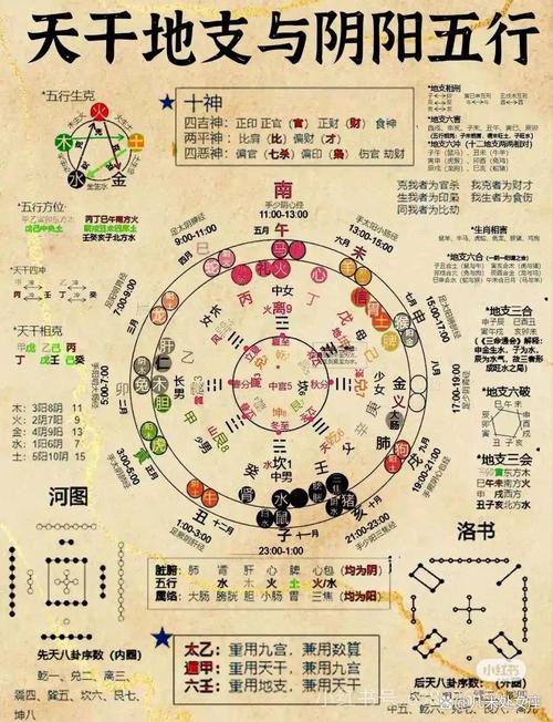 环境研究学是否等同于古代风水学的现代应用？