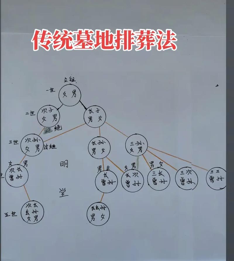 欧美人是否也讲究阴宅风水，有类似的丧葬文化传统吗？