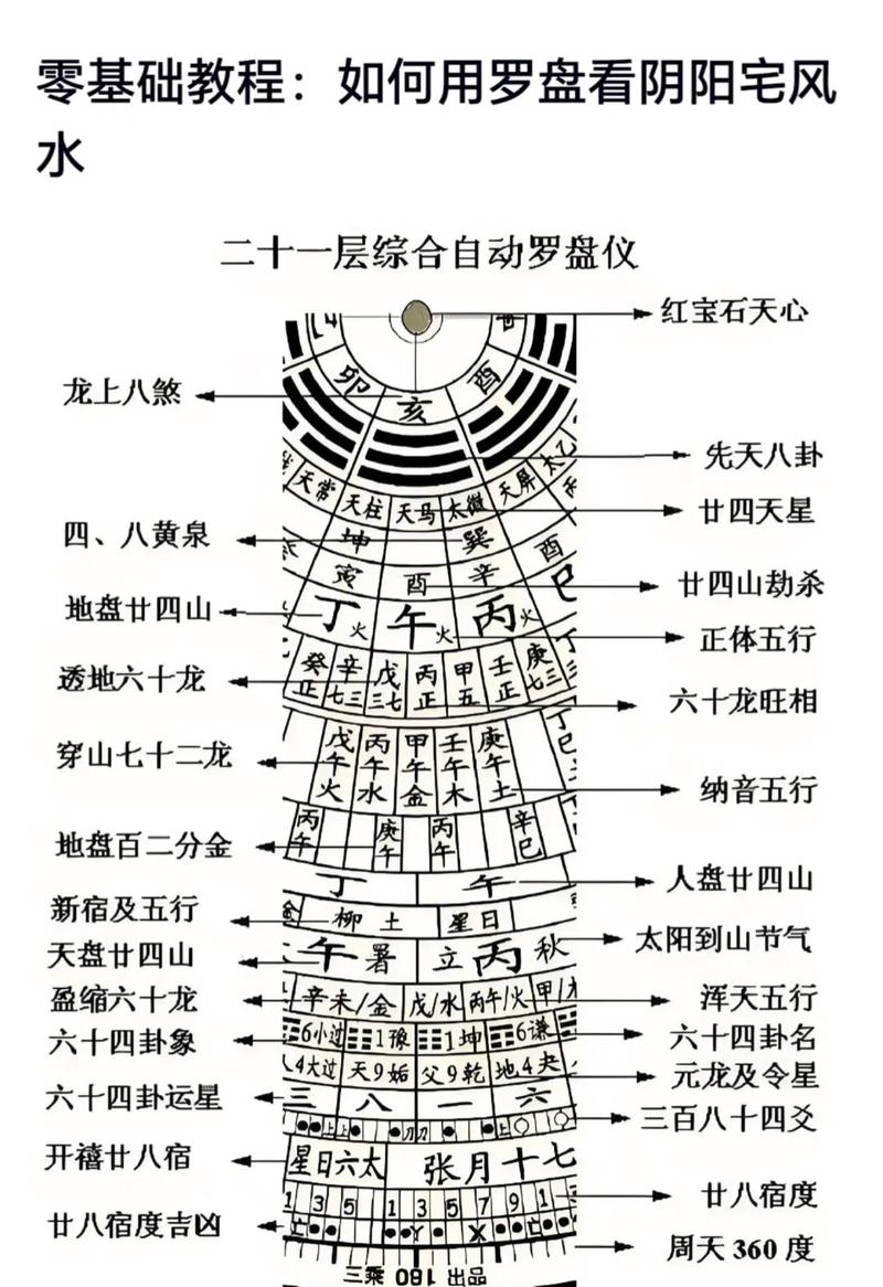 女性可以使用风水罗盘进行风水布局吗？