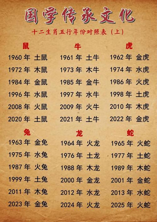 美丽的女人是什么命？72年的鼠又是什么命呢？