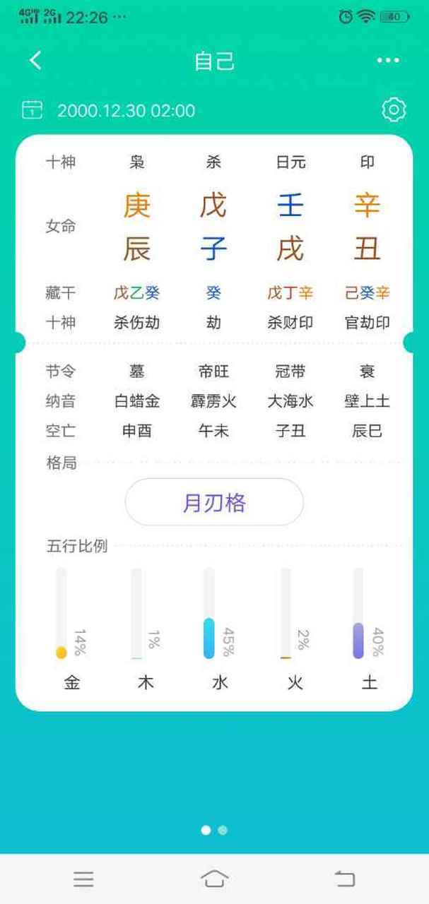 月刃格男命适合配什么女命？月刃格命局是什么意思？