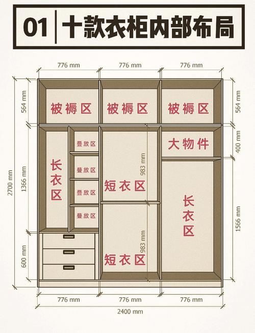 衣柜门尺寸与风水有直接关系吗？