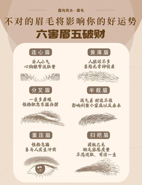 男人做眉毛会对家宅风水产生怎样的影响？
