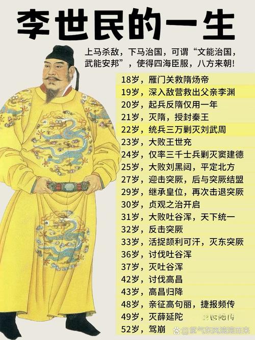 风水不佳之人能否成为皇帝，历史上有先例吗？