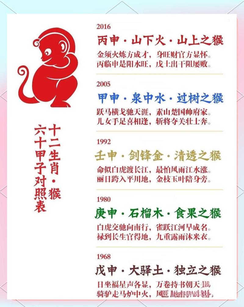 请问一九一九年是什么命，一九五六年属猴又是什么命呢？