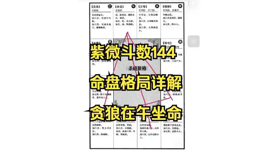 贪狼在辰宫坐命是何种命格？