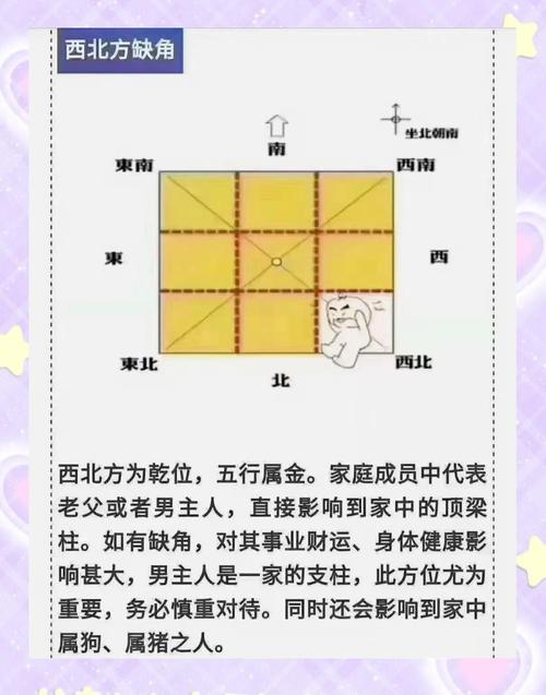 西北角风水讲究有哪些具体细节需要注意？