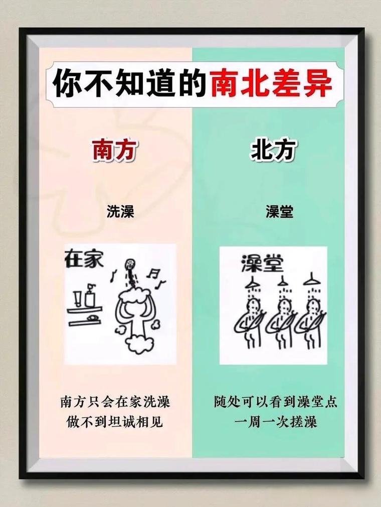 南方和北方风水差异究竟有多大？