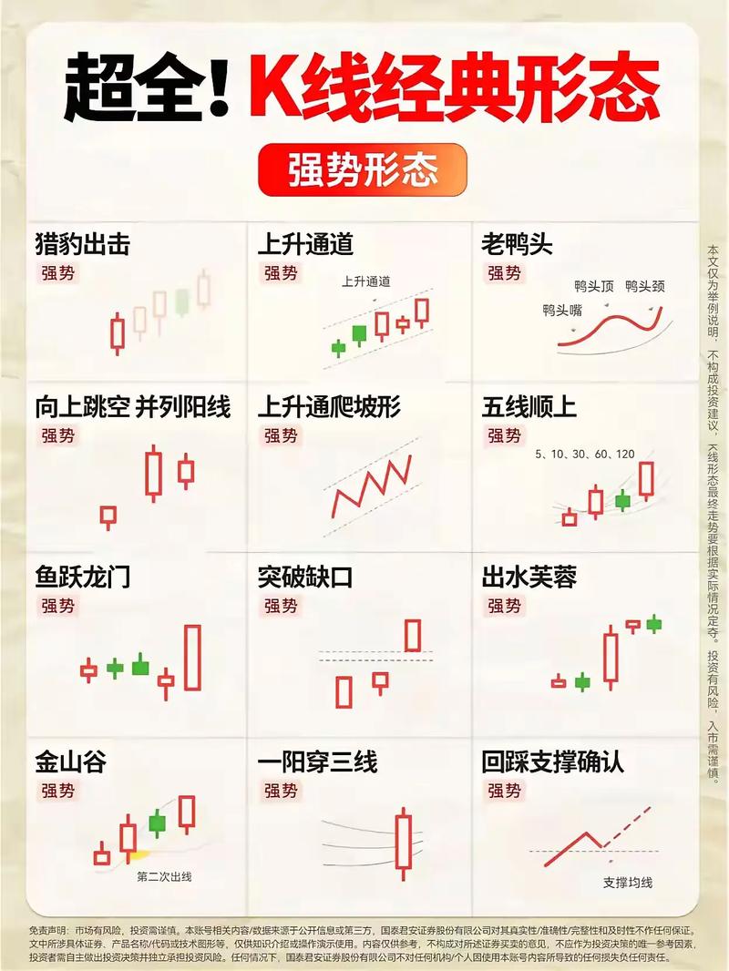 股票风水真的准确吗？这样的股票可以投资购买吗？