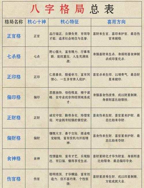 正官格男命适合从事管理、教育、法律等领域工作吗？