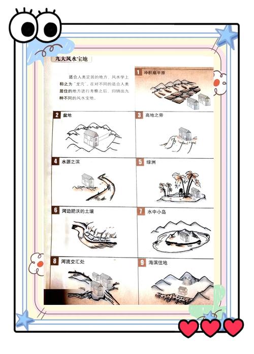 房子选址是否真的与风水学说有着密切的联系呢？