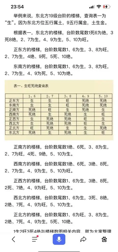 台阶对风水影响有多大，会对住宅环境产生哪些具体影响？