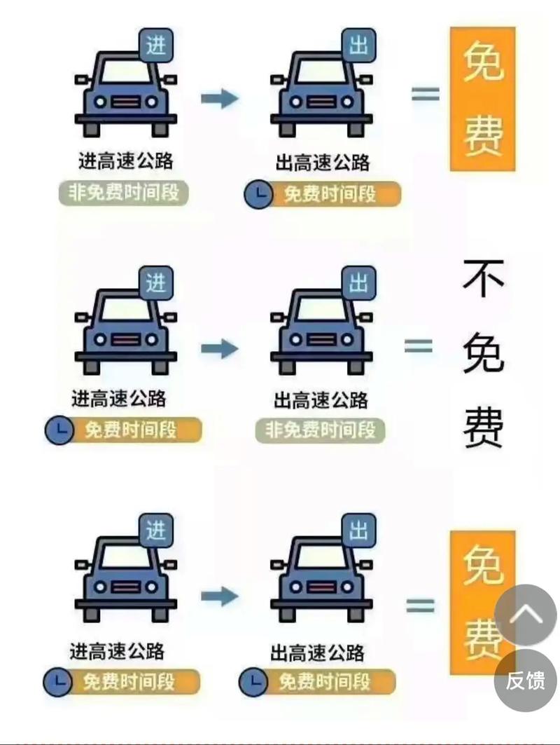 高速公路免费政策会对当地风水产生哪些不利影响？