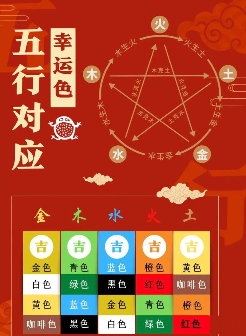 五行命理中红色属什么命？五行对应的颜色有哪些？