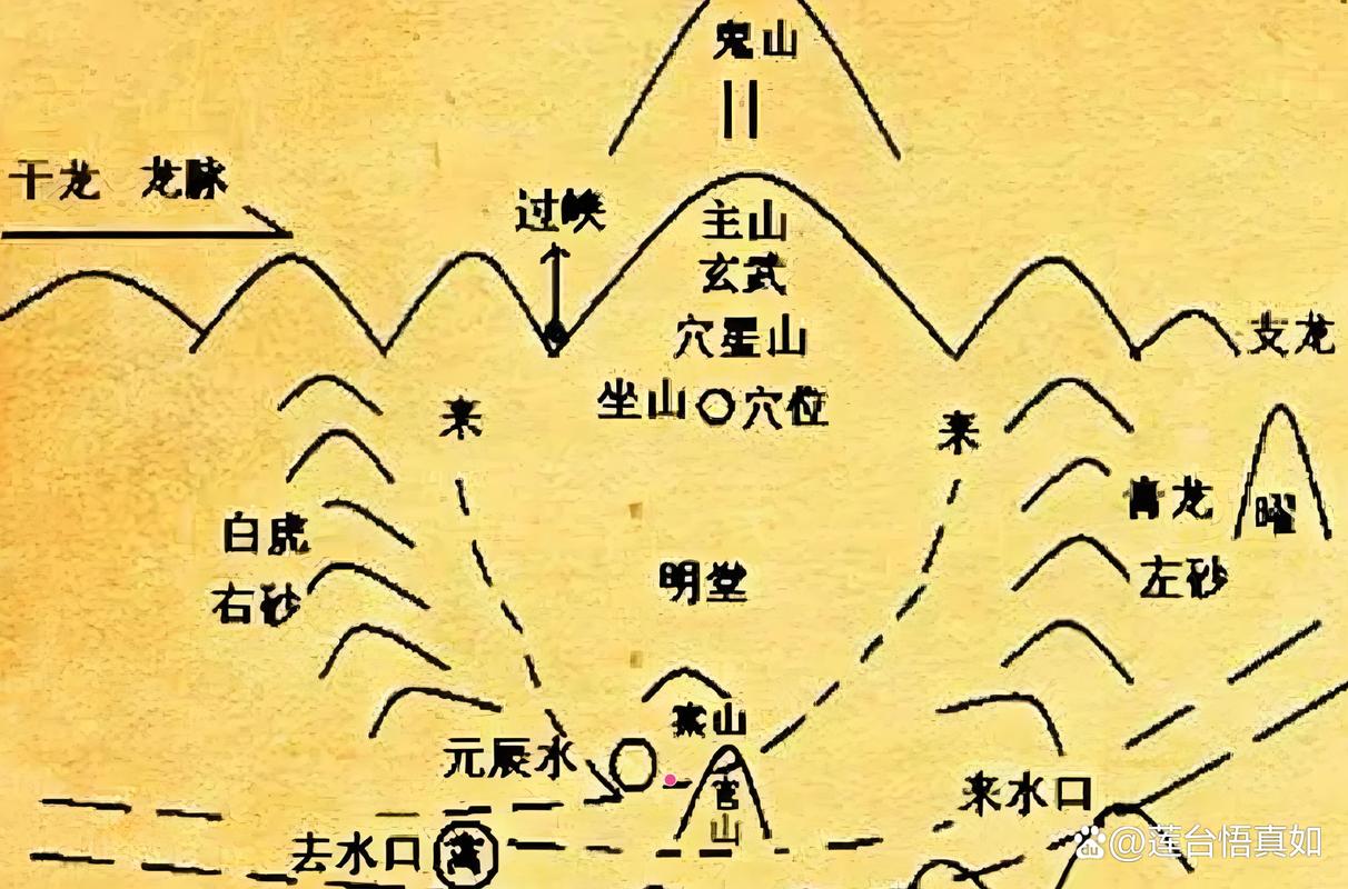 墓地风水朝向正东可以吗？