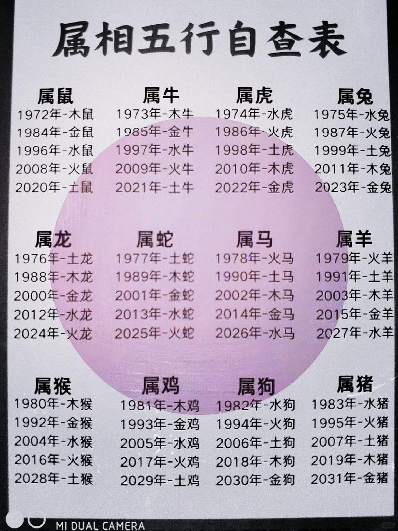 今年59岁属什么命？1968年出生的人为哪个属相命？