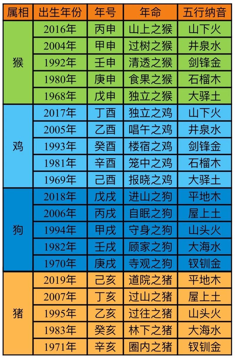 公元2020年是什么生肖？公元1000年是哪个朝代？