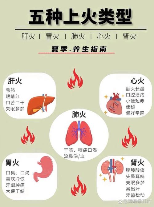 五行火对应的疾病有哪些？火命人易患哪些病症？