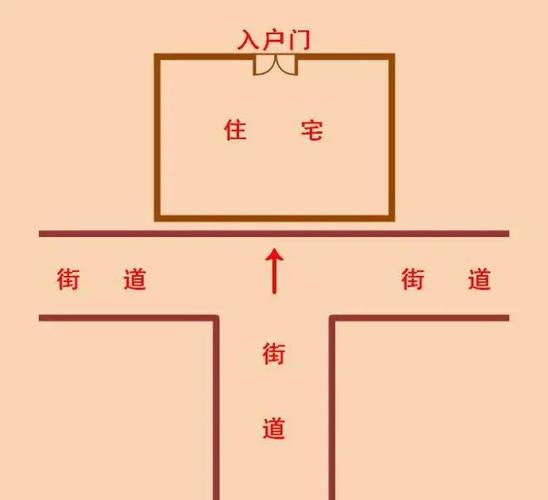 神武房屋的风水对居住者的影响究竟有多大？
