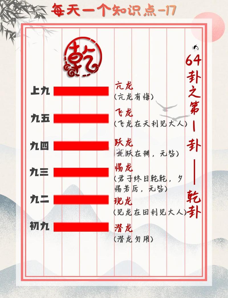 八卦中乾命是什么命？正官格女命有哪些特点？