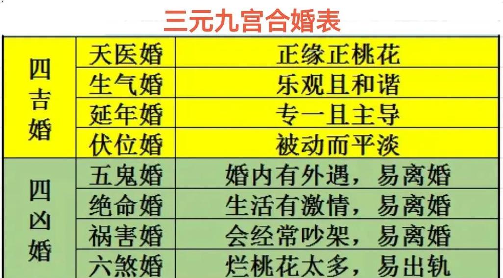 风水学中，同姓的人结婚是否适宜？