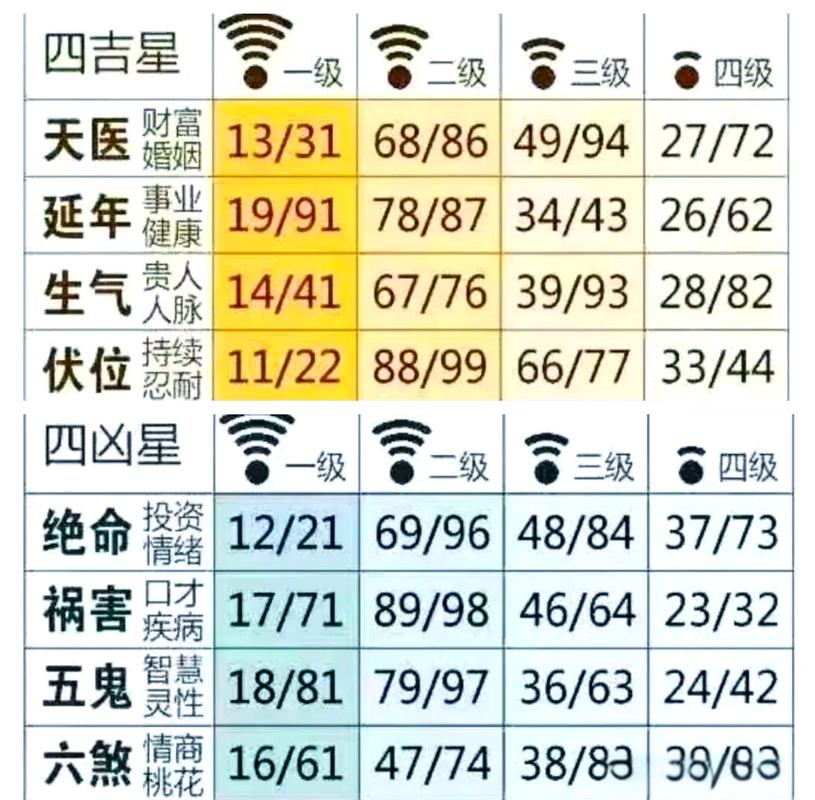 数字能量风水真的能改变家居运势吗？
