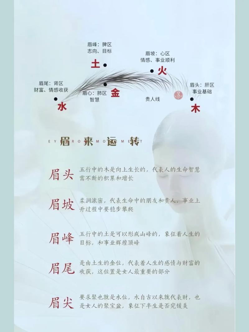 眉毛免费做对家居风水有影响吗？