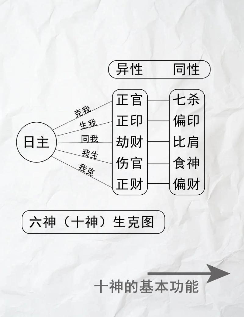 八字命理中，退命和退神分别指什么？